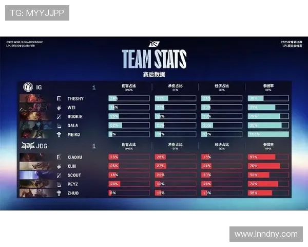 赛后分析：IG与JDG在团队协作中的优劣势对比与启示