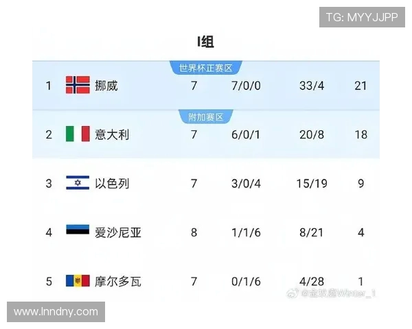 挪威与瑞典足球对决比分预测及分析展望 挪威与瑞典足球对决比分预测及分析展望