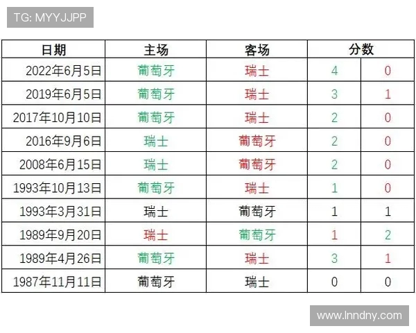 葡萄牙与瑞士比赛前瞻分析及开盘情况详解
