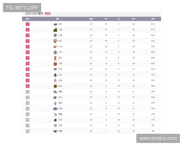 西安街舞队在极限运动嘉年华中以90分稳居积分榜首位